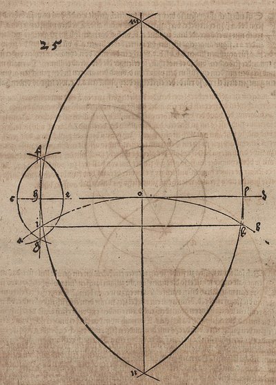 Bestimmung des Berührungspunktes von Kreis und Tangente von Albrecht Dürer